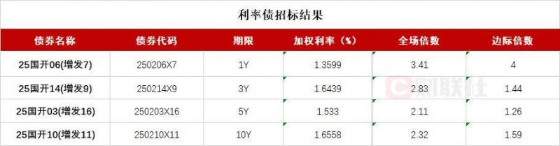 天津市2019年下半年全国英语等级测验网上报名通报