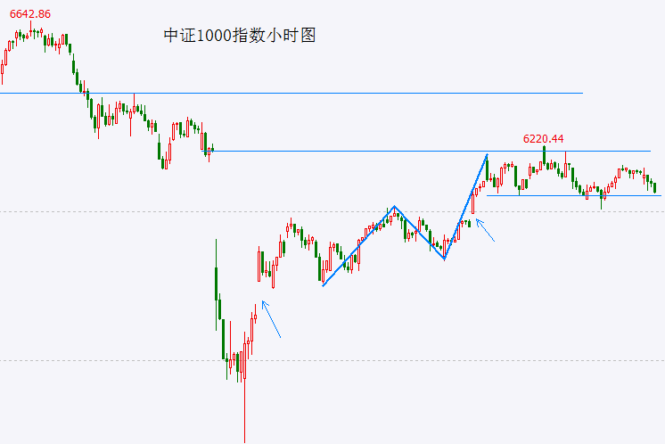 短线交易的十大技巧，你准备好迎接市场挑战了吗？